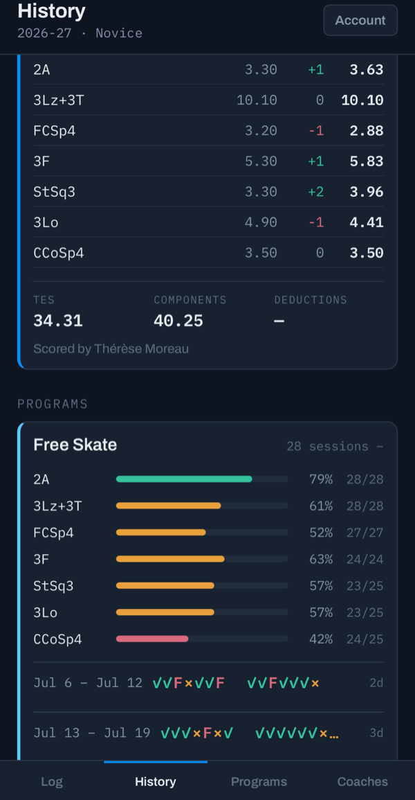 The History screen: a coach’s scored run-through, element by element, above each element’s check rate and week-by-week marks.